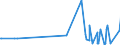 KN 2801 /Exporte /Einheit = Preise (Euro/Tonne) /Partnerland: Zentralaf.republik /Meldeland: Eur27_2020 /2801:Fluor, Chlor, Brom und Iod