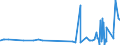 CN 2801 /Exports /Unit = Prices (Euro/ton) /Partner: Burundi /Reporter: Eur27_2020 /2801:Fluorine, Chlorine, Bromine and Iodine