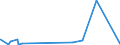 KN 28020000 /Exporte /Einheit = Preise (Euro/Tonne) /Partnerland: Island /Meldeland: Eur27_2020 /28020000:Schwefel, Sublimiert Oder Gefällt; Kolloider Schwefel