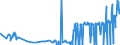 CN 28020000 /Exports /Unit = Prices (Euro/ton) /Partner: Estonia /Reporter: Eur27_2020 /28020000:Sulphur, Sublimed or Precipitated; Colloidal Sulphur