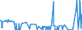 KN 28020000 /Exporte /Einheit = Preise (Euro/Tonne) /Partnerland: Litauen /Meldeland: Eur27_2020 /28020000:Schwefel, Sublimiert Oder Gefällt; Kolloider Schwefel