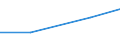 KN 28020000 /Exporte /Einheit = Preise (Euro/Tonne) /Partnerland: Tschechoslow /Meldeland: Eur27 /28020000:Schwefel, Sublimiert Oder Gefällt; Kolloider Schwefel