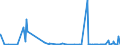 KN 28020000 /Exporte /Einheit = Preise (Euro/Tonne) /Partnerland: Tunesien /Meldeland: Eur27_2020 /28020000:Schwefel, Sublimiert Oder Gefällt; Kolloider Schwefel