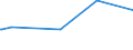 KN 28020000 /Exporte /Einheit = Preise (Euro/Tonne) /Partnerland: Sudan /Meldeland: Eur27_2020 /28020000:Schwefel, Sublimiert Oder Gefällt; Kolloider Schwefel