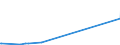 KN 28020000 /Exporte /Einheit = Preise (Euro/Tonne) /Partnerland: Gabun /Meldeland: Eur27_2020 /28020000:Schwefel, Sublimiert Oder Gefällt; Kolloider Schwefel