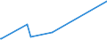 KN 28020000 /Exporte /Einheit = Preise (Euro/Tonne) /Partnerland: Kongo /Meldeland: Eur27_2020 /28020000:Schwefel, Sublimiert Oder Gefällt; Kolloider Schwefel