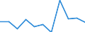 KN 2802 /Exporte /Einheit = Preise (Euro/Tonne) /Partnerland: Belgien/Luxemburg /Meldeland: Eur27 /2802:Schwefel, Sublimiert Oder Gefällt; Kolloider Schwefel