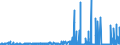 KN 2802 /Exporte /Einheit = Preise (Euro/Tonne) /Partnerland: Ver.koenigreich /Meldeland: Eur27_2020 /2802:Schwefel, Sublimiert Oder Gefällt; Kolloider Schwefel