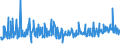 CN 28030000 /Exports /Unit = Prices (Euro/ton) /Partner: Denmark /Reporter: Eur27_2020 /28030000:Carbon `carbon Blacks and Other Forms of Carbon`, N.e.s.