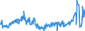 KN 28030000 /Exporte /Einheit = Preise (Euro/Tonne) /Partnerland: Belgien /Meldeland: Eur27_2020 /28030000:Kohlenstoff `ruß und Andere Formen von Kohlenstoff`, A.n.g.