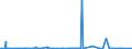 CN 28030000 /Exports /Unit = Prices (Euro/ton) /Partner: Iceland /Reporter: Eur27_2020 /28030000:Carbon `carbon Blacks and Other Forms of Carbon`, N.e.s.