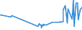 CN 28030000 /Exports /Unit = Prices (Euro/ton) /Partner: Liechtenstein /Reporter: Eur27_2020 /28030000:Carbon `carbon Blacks and Other Forms of Carbon`, N.e.s.