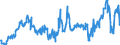 KN 28030000 /Exporte /Einheit = Preise (Euro/Tonne) /Partnerland: Oesterreich /Meldeland: Eur27_2020 /28030000:Kohlenstoff `ruß und Andere Formen von Kohlenstoff`, A.n.g.