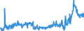 KN 28030000 /Exporte /Einheit = Preise (Euro/Tonne) /Partnerland: Schweiz /Meldeland: Eur27_2020 /28030000:Kohlenstoff `ruß und Andere Formen von Kohlenstoff`, A.n.g.