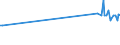 CN 28030000 /Exports /Unit = Prices (Euro/ton) /Partner: Andorra /Reporter: European Union /28030000:Carbon `carbon Blacks and Other Forms of Carbon`, N.e.s.