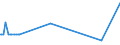 CN 28030000 /Exports /Unit = Prices (Euro/ton) /Partner: Gibraltar /Reporter: Eur27_2020 /28030000:Carbon `carbon Blacks and Other Forms of Carbon`, N.e.s.