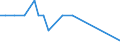 CN 28030000 /Exports /Unit = Prices (Euro/ton) /Partner: San Marino /Reporter: European Union /28030000:Carbon `carbon Blacks and Other Forms of Carbon`, N.e.s.