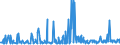 CN 28030000 /Exports /Unit = Prices (Euro/ton) /Partner: Estonia /Reporter: Eur27_2020 /28030000:Carbon `carbon Blacks and Other Forms of Carbon`, N.e.s.