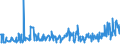 CN 28030000 /Exports /Unit = Prices (Euro/ton) /Partner: Latvia /Reporter: Eur27_2020 /28030000:Carbon `carbon Blacks and Other Forms of Carbon`, N.e.s.