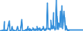 KN 28030000 /Exporte /Einheit = Preise (Euro/Tonne) /Partnerland: Litauen /Meldeland: Eur27_2020 /28030000:Kohlenstoff `ruß und Andere Formen von Kohlenstoff`, A.n.g.