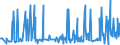 CN 28030000 /Exports /Unit = Prices (Euro/ton) /Partner: Belarus /Reporter: Eur27_2020 /28030000:Carbon `carbon Blacks and Other Forms of Carbon`, N.e.s.