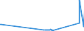 CN 28030000 /Exports /Unit = Prices (Euro/ton) /Partner: Georgia /Reporter: Eur27_2020 /28030000:Carbon `carbon Blacks and Other Forms of Carbon`, N.e.s.