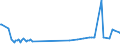 CN 28030000 /Exports /Unit = Prices (Euro/ton) /Partner: Uzbekistan /Reporter: Eur27_2020 /28030000:Carbon `carbon Blacks and Other Forms of Carbon`, N.e.s.