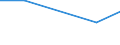 CN 28030000 /Exports /Unit = Prices (Euro/ton) /Partner: Tadjikistan /Reporter: European Union /28030000:Carbon `carbon Blacks and Other Forms of Carbon`, N.e.s.