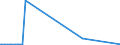 CN 28030000 /Exports /Unit = Prices (Euro/ton) /Partner: Kyrghistan /Reporter: Eur27_2020 /28030000:Carbon `carbon Blacks and Other Forms of Carbon`, N.e.s.