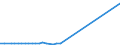 KN 28030000 /Exporte /Einheit = Preise (Euro/Tonne) /Partnerland: Montenegro /Meldeland: Europäische Union /28030000:Kohlenstoff `ruß und Andere Formen von Kohlenstoff`, A.n.g.