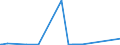 CN 28030000 /Exports /Unit = Prices (Euro/ton) /Partner: Libya /Reporter: Eur27_2020 /28030000:Carbon `carbon Blacks and Other Forms of Carbon`, N.e.s.