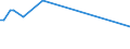 KN 28030000 /Exporte /Einheit = Preise (Euro/Tonne) /Partnerland: Tschad /Meldeland: Europäische Union /28030000:Kohlenstoff `ruß und Andere Formen von Kohlenstoff`, A.n.g.