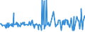 CN 28030000 /Exports /Unit = Prices (Euro/ton) /Partner: Senegal /Reporter: Eur27_2020 /28030000:Carbon `carbon Blacks and Other Forms of Carbon`, N.e.s.