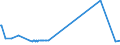 CN 28030000 /Exports /Unit = Prices (Euro/ton) /Partner: Togo /Reporter: Eur27_2020 /28030000:Carbon `carbon Blacks and Other Forms of Carbon`, N.e.s.