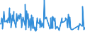 CN 28030000 /Exports /Unit = Prices (Euro/ton) /Partner: Cameroon /Reporter: Eur27_2020 /28030000:Carbon `carbon Blacks and Other Forms of Carbon`, N.e.s.