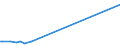 CN 28030000 /Exports /Unit = Prices (Euro/ton) /Partner: S.tome /Reporter: Eur27_2020 /28030000:Carbon `carbon Blacks and Other Forms of Carbon`, N.e.s.