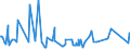 CN 28030000 /Exports /Unit = Prices (Euro/ton) /Partner: Gabon /Reporter: Eur27_2020 /28030000:Carbon `carbon Blacks and Other Forms of Carbon`, N.e.s.