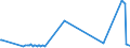 KN 28030000 /Exporte /Einheit = Preise (Euro/Tonne) /Partnerland: Dem. Rep. Kongo /Meldeland: Eur27_2020 /28030000:Kohlenstoff `ruß und Andere Formen von Kohlenstoff`, A.n.g.