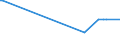 KN 28030000 /Exporte /Einheit = Preise (Euro/Tonne) /Partnerland: Burundi /Meldeland: Europäische Union /28030000:Kohlenstoff `ruß und Andere Formen von Kohlenstoff`, A.n.g.