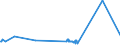 KN 28030000 /Exporte /Einheit = Preise (Euro/Tonne) /Partnerland: Aethiopien /Meldeland: Eur27_2020 /28030000:Kohlenstoff `ruß und Andere Formen von Kohlenstoff`, A.n.g.