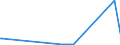 CN 28030000 /Exports /Unit = Prices (Euro/ton) /Partner: Djibouti /Reporter: Eur27_2020 /28030000:Carbon `carbon Blacks and Other Forms of Carbon`, N.e.s.