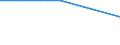 KN 28030000 /Exporte /Einheit = Preise (Euro/Tonne) /Partnerland: Somalia /Meldeland: Europäische Union /28030000:Kohlenstoff `ruß und Andere Formen von Kohlenstoff`, A.n.g.