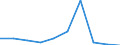 KN 28030030 /Exporte /Einheit = Preise (Euro/Tonne) /Partnerland: Ver.koenigreich /Meldeland: Eur27 /28030030:Acetylenruss