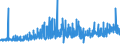 CN 2803 /Exports /Unit = Prices (Euro/ton) /Partner: Denmark /Reporter: Eur27_2020 /2803:Carbon `carbon Blacks and Other Forms of Carbon`, N.e.s.