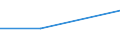 KN 2803 /Exporte /Einheit = Preise (Euro/Tonne) /Partnerland: Faeroer /Meldeland: Eur27 /2803:Kohlenstoff `ruß und Andere Formen von Kohlenstoff`, A.n.g.