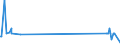 KN 2803 /Exporte /Einheit = Preise (Euro/Tonne) /Partnerland: San Marino /Meldeland: Europäische Union /2803:Kohlenstoff `ruß und Andere Formen von Kohlenstoff`, A.n.g.