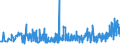 CN 2803 /Exports /Unit = Prices (Euro/ton) /Partner: Latvia /Reporter: Eur27_2020 /2803:Carbon `carbon Blacks and Other Forms of Carbon`, N.e.s.