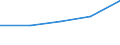 CN 2803 /Exports /Unit = Prices (Euro/ton) /Partner: Soviet Union /Reporter: Eur27 /2803:Carbon `carbon Blacks and Other Forms of Carbon`, N.e.s.