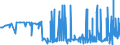 CN 2803 /Exports /Unit = Prices (Euro/ton) /Partner: Belarus /Reporter: Eur27_2020 /2803:Carbon `carbon Blacks and Other Forms of Carbon`, N.e.s.