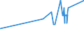 CN 2803 /Exports /Unit = Prices (Euro/ton) /Partner: Armenia /Reporter: Eur27_2020 /2803:Carbon `carbon Blacks and Other Forms of Carbon`, N.e.s.